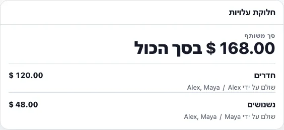 חלוקת עלויות real TogetherPage widget demo